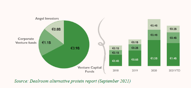 Pharma Food – 2022 Annual Wrap Up